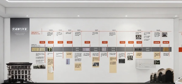 展廳展館中展墻排版的10種形式